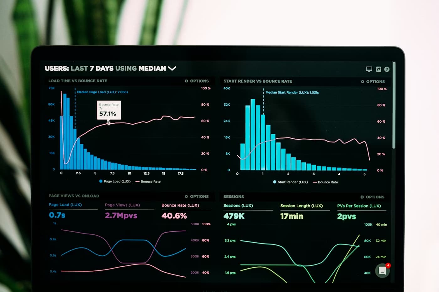 Analytics dashboard hotel data insights